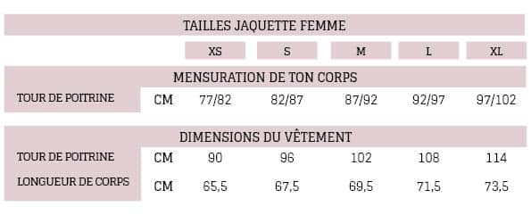 Tableau tailles jaquettes femme